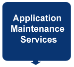 Application Maintenance Services