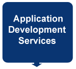 application development